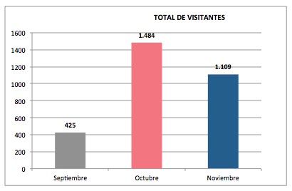 Visitas exposición Joaquín Lobato CAC Vélez Málaga